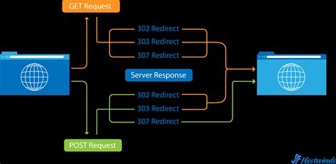 altenen|307 Temporary Redirect